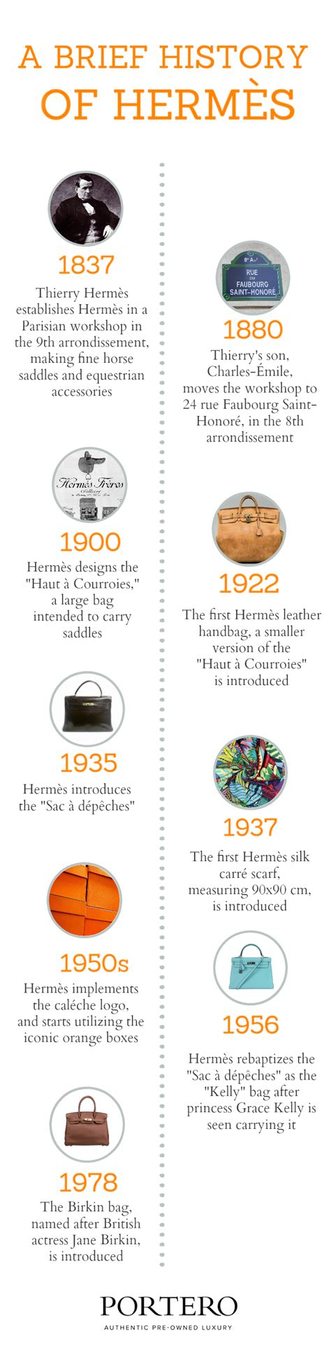 hermes ritratto disegner|history of hermes designers.